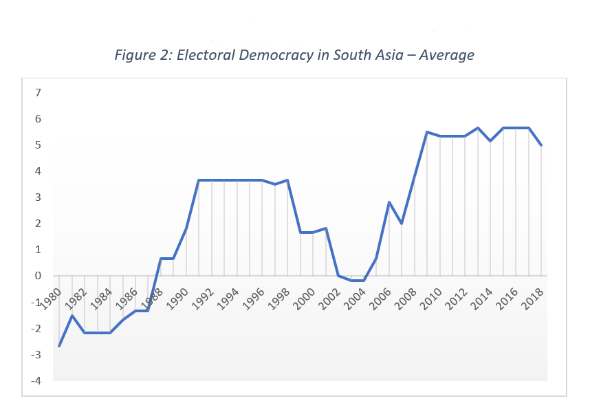 Political and Economic Institutions in South Asia 9 Screenshot 2024 08 15 160816 1