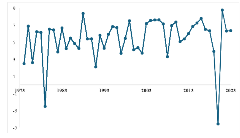 South Asia's Economic Landscape: History, Challenges, and Prospects 4 image 6